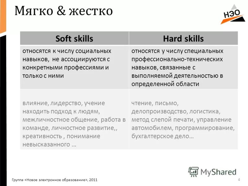 навыки hard skills и soft skills. мягкие и твердые навыки. софт и хард компетенции. навыки софт скиллс перечень. к hard skills относятся такие навыки как.
