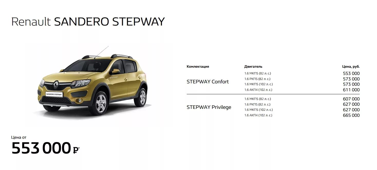 Габариты Renault Sandero Stepway 2021. Renault Sandero Stepway 2020 габариты. Клиренс Сандеро степвей 2. Рено Сандеро степвей параметры машины.