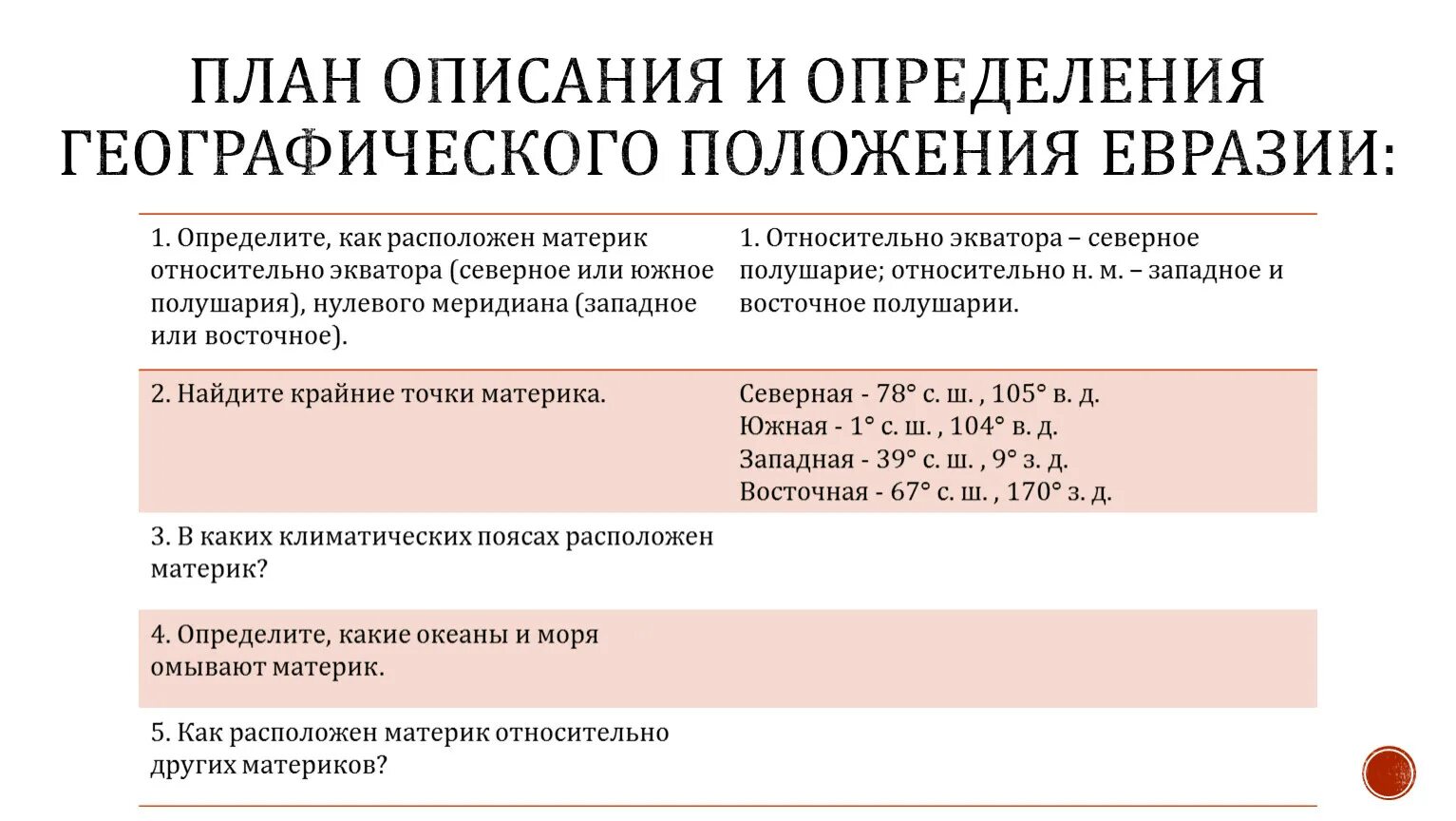 Характеристика географического положения Евразии 7 класс. Географическое положение Евразии таблица. План описания Евразии. План географического положения Евразии. География 7 класс план характеристики материка евразия