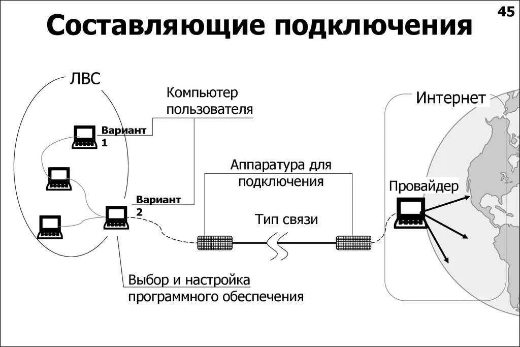 Схема подключить интернет