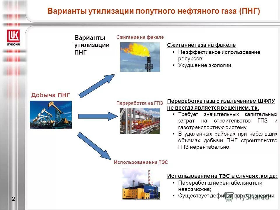 объемы сжигания попутного нефтяного газа. добыча попутного нефтяного газа в россии 2020. способы добычи природного газа. место добычи попутного газа.