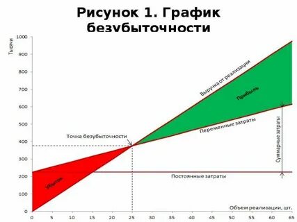 С точки зрения затрат и