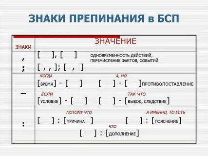 Какие знаки препинания в бессоюзном предложении