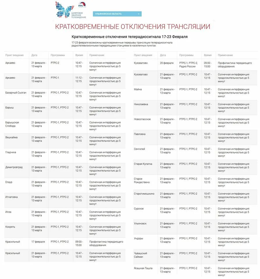 Цифровое Телевидение профилактика график. Отключение цифрового телевидения. Цифровое Телевидение профилактика сегодня. Цифровое Телевидение в Ульяновской области.