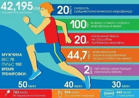 Скорость обычного человека в час