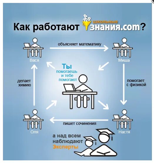 Знания.com. Знания плюс. Знания ком. Школьные знания. Https znanija site