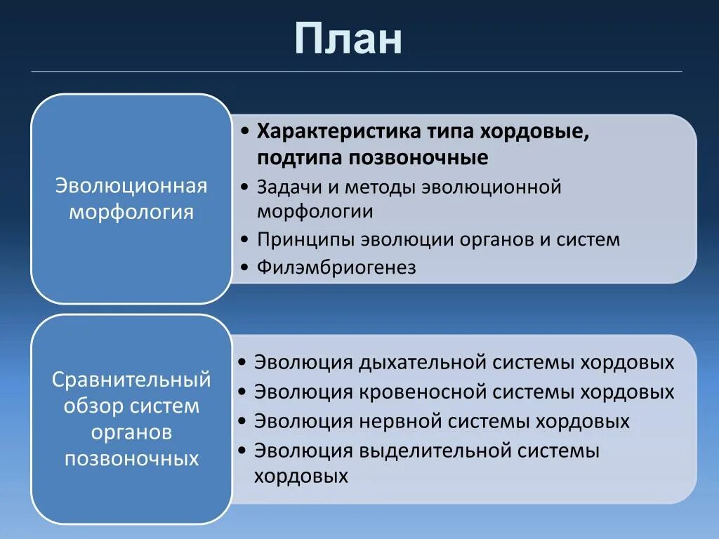 Группы методов эволюции. Задачи эволюционной морфологии. Методы эволюционной морфологии. Эволюционная морфология задачи методы. Методы исследования эволюционной морфологии.