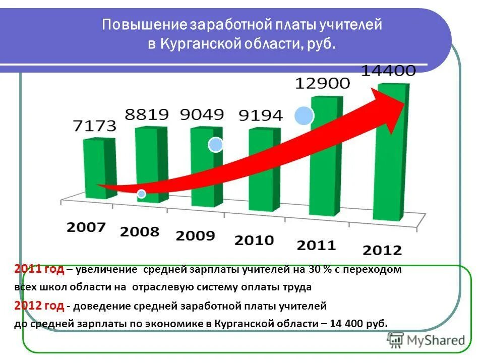 Повышение зарплат метрополитен