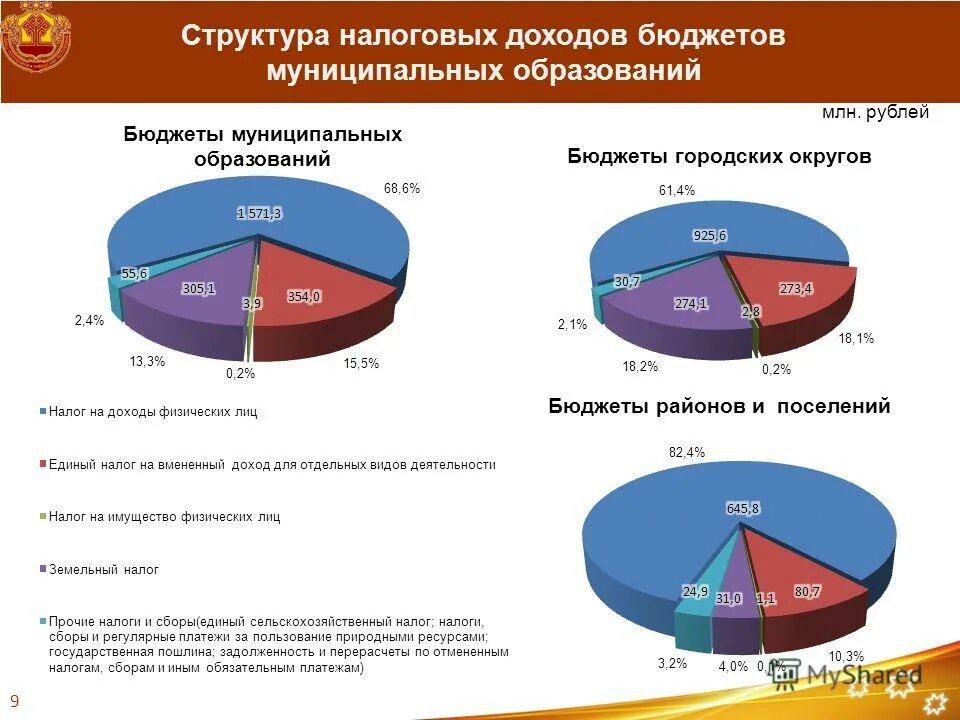 структура налоговых доходов рф. исполнение налоговых доходов бюджета. налоги сельских поселений. доходы бюджета муниципального района. структура доходов бюджета германии.
