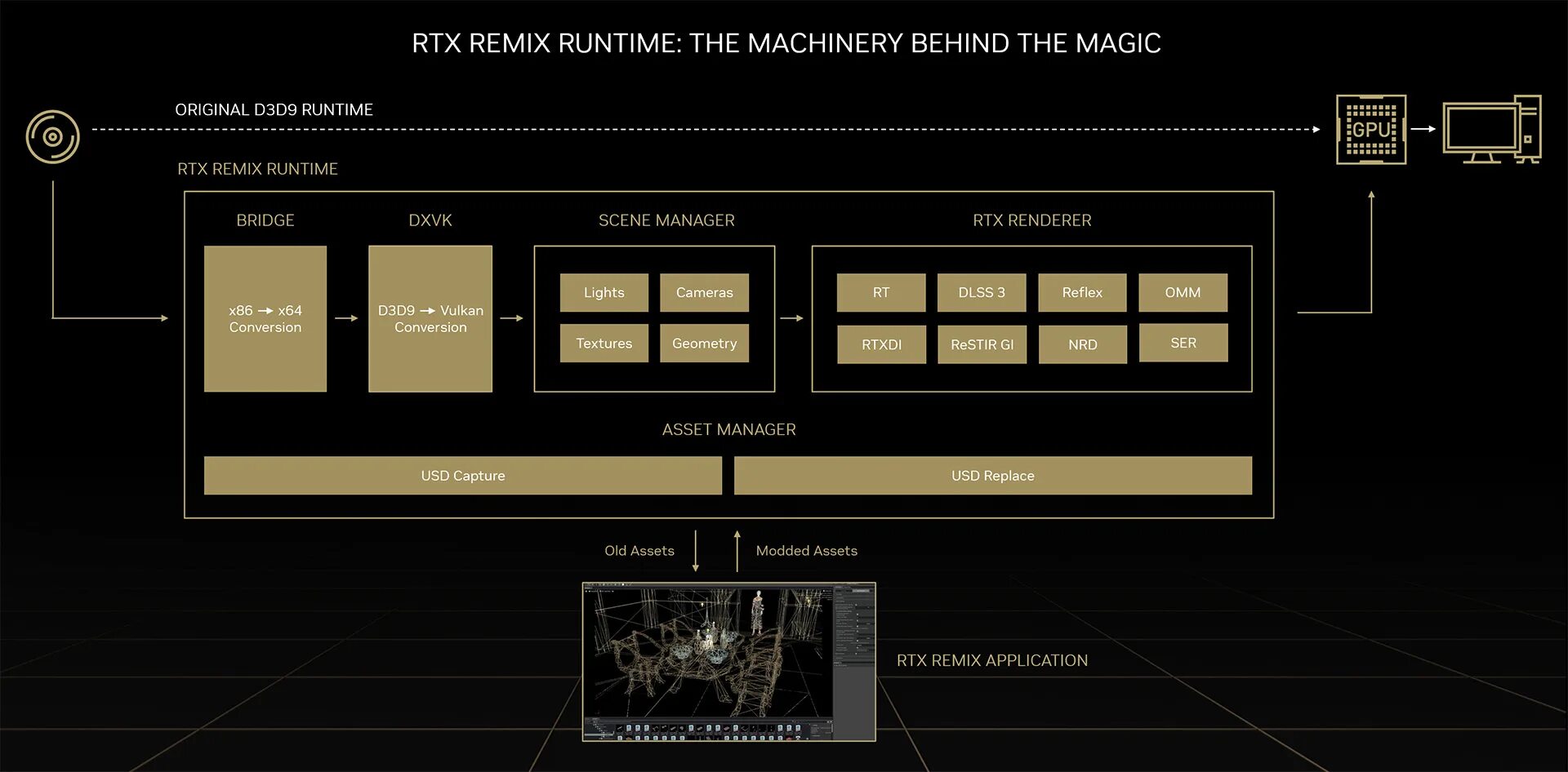 Nvidia remix. Ada Lovelace NVIDIA. NVIDIA ada Lovelace Architecture. RTX перевод. RTX Technology Showcase.