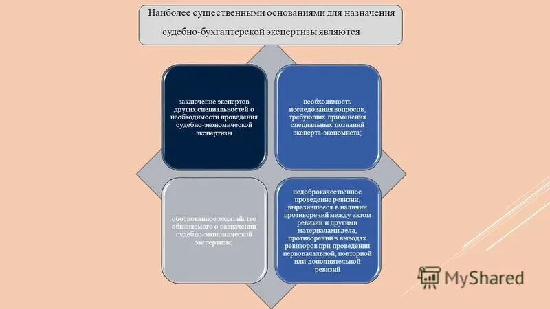 Методы бухгалтерской экспертизы. Объекты судебно-экономической экспертизы. Основания для назначения судебной экономической экспертизы. Методы проведения судебной экономической экспертизы.