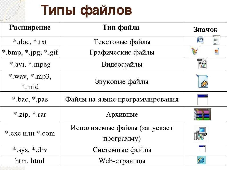 Найти документ по содержимому