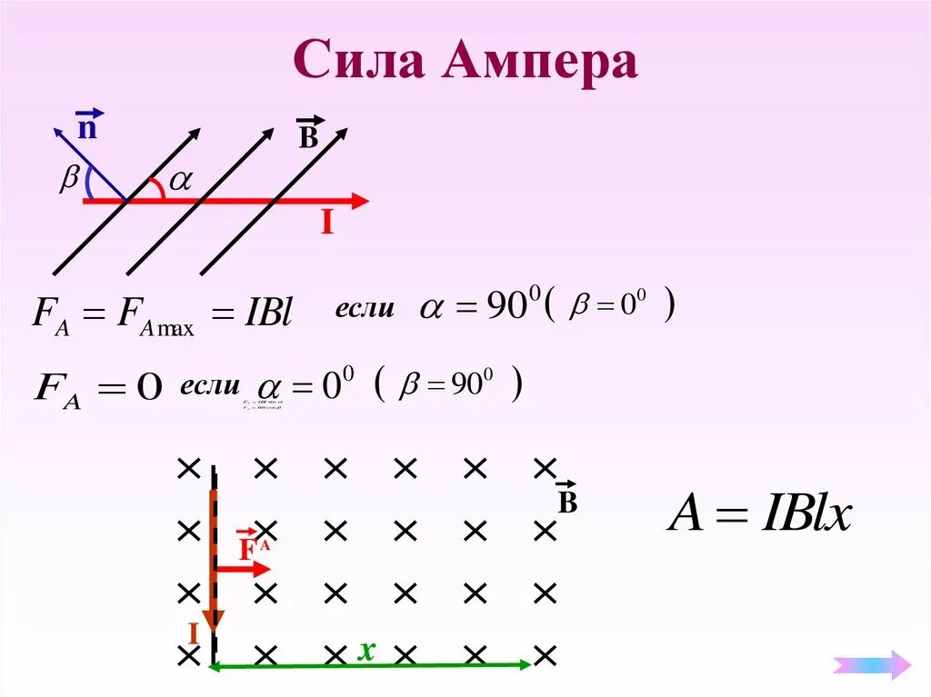 График силы ампера. Сила Ампера задачи с решением. Сила Ампера формула. Сила Ампера задачи с решением 11 класс. Сила Ампера задачи.