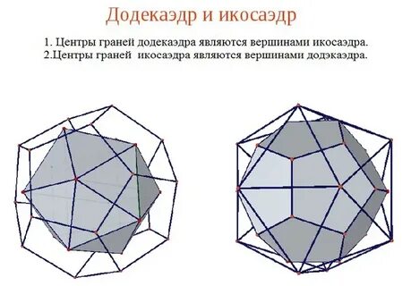 Центры граней куба являются вершинами