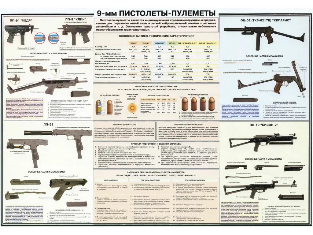 Плакат назначение. Прицельная дальность ПП-91 кедр.