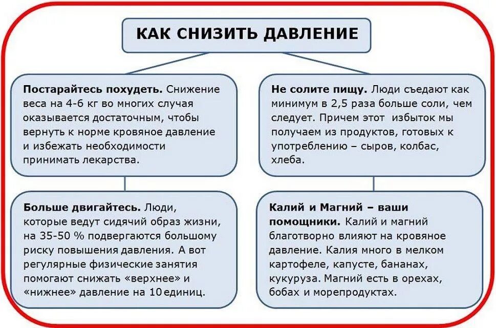 Как понизить давление с помощью. Снижение давления в домашних условиях. как снизить давление. как понизить давление. снижение высокого артериального давления.