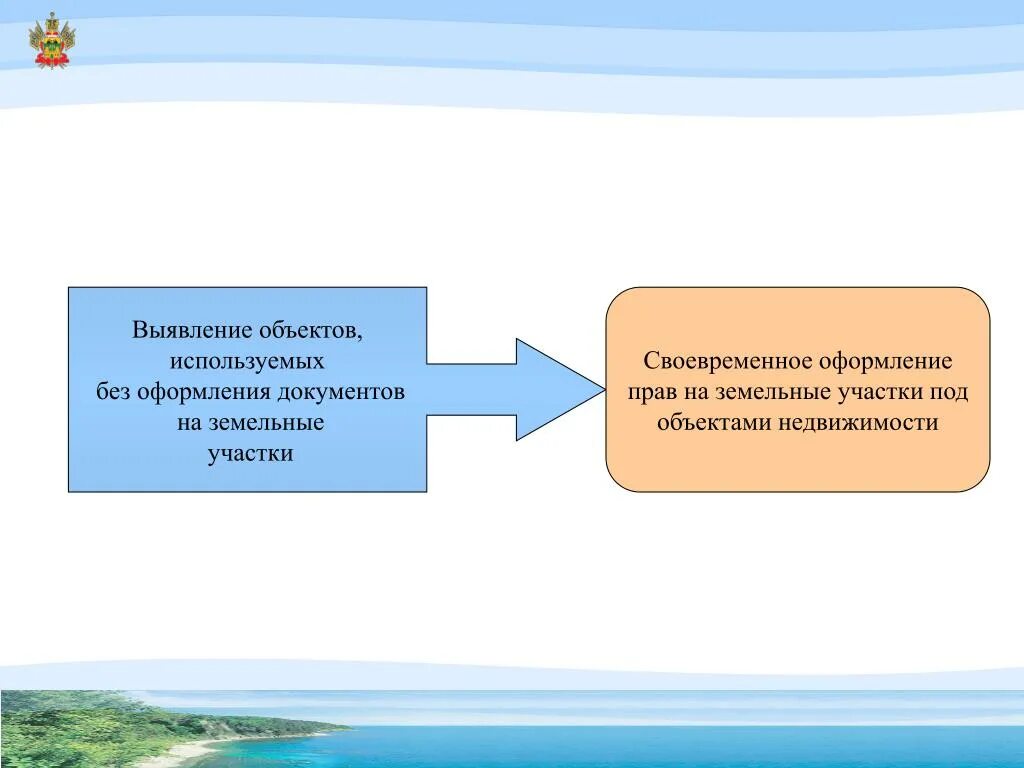 Нецелевое использование земельных участков. Фактическое использование земельного участка. Виды нецелевого использования бюджетных средств. Нецелевого использования земельных участков пример.