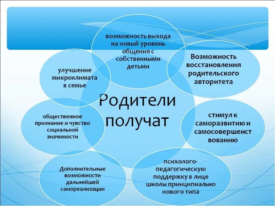 Схема работа педагога с родителями. «Формы взаимофдействия педагогов с детьми. Организационные формы работы с родителями. Формы работы с родителями в школе. Вопросы по образованию в школе