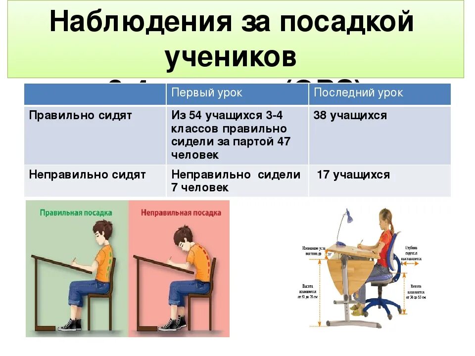 Правильная посадка детей. Правильная посадка за партой. Правильная посадка школьника. Посадка школьника за партой. Правильная осанка ученика за партой.