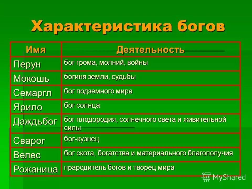 Силы и их значение человека
