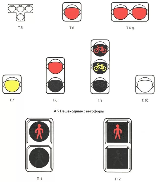 Светофор т1 и п1. Обозначение светофоров т1. Типы светофоров т1 т2 т3. Дорожный светофор типа т.7 на схеме.