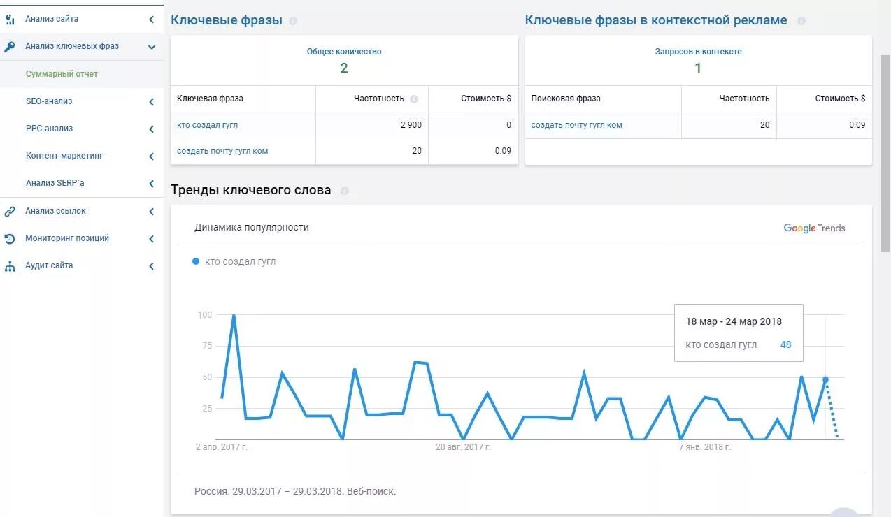 Поисковой анализ сайта. Анализ сайтов по поисковым запросам. Анализ рекламы гугл. Исследование ключевых фраз. Анализ частотности линейный график.