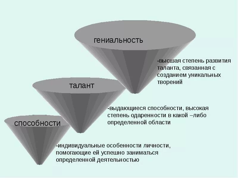 Признаки таланта