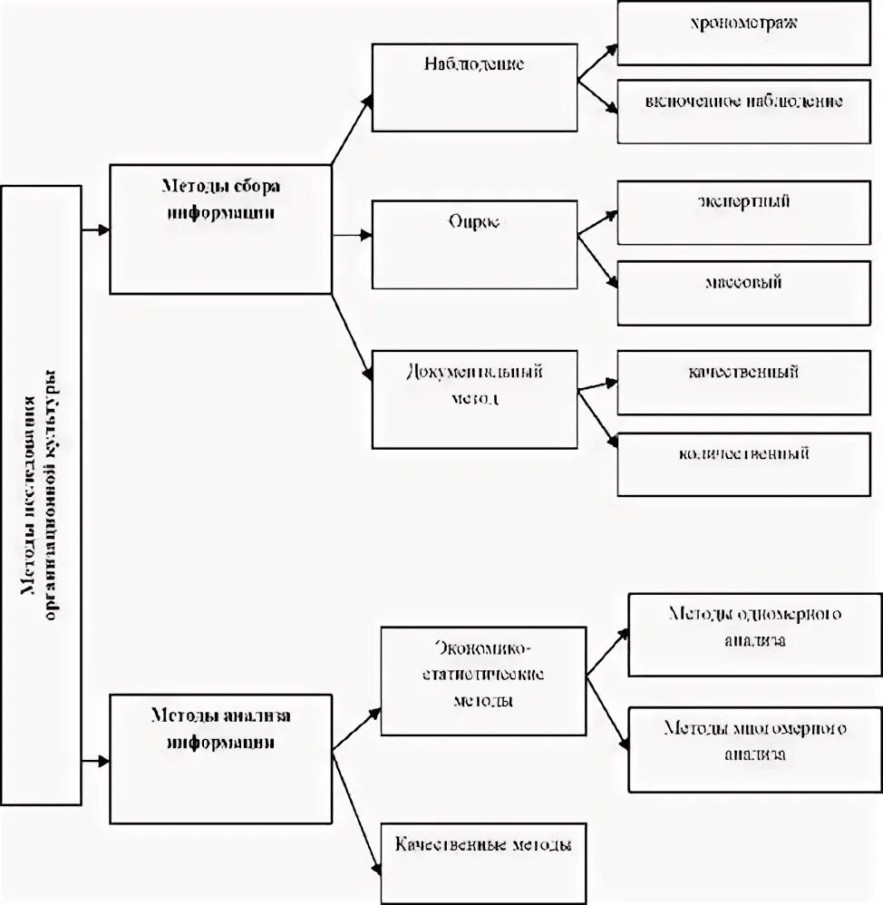 Структура инновационной деятельности предприятия. Оценка организационного и кадрового потенциала организации. Смк инструменты методики. Этапы профессионального развития персонала в организации. Управление развитием реферат.