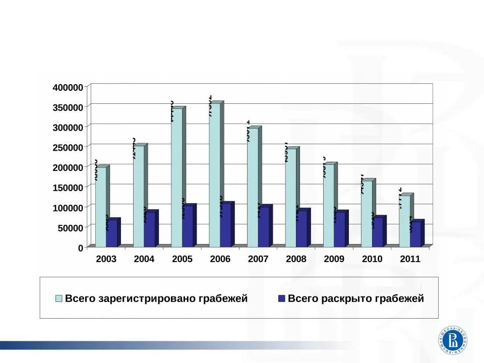 Статистика преступлений. Анализ преступлений против собственности. Статистика нападений в россии