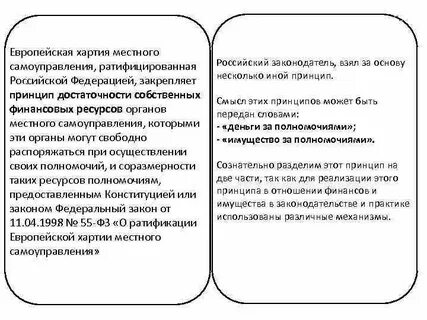 Местное самоуправление положение