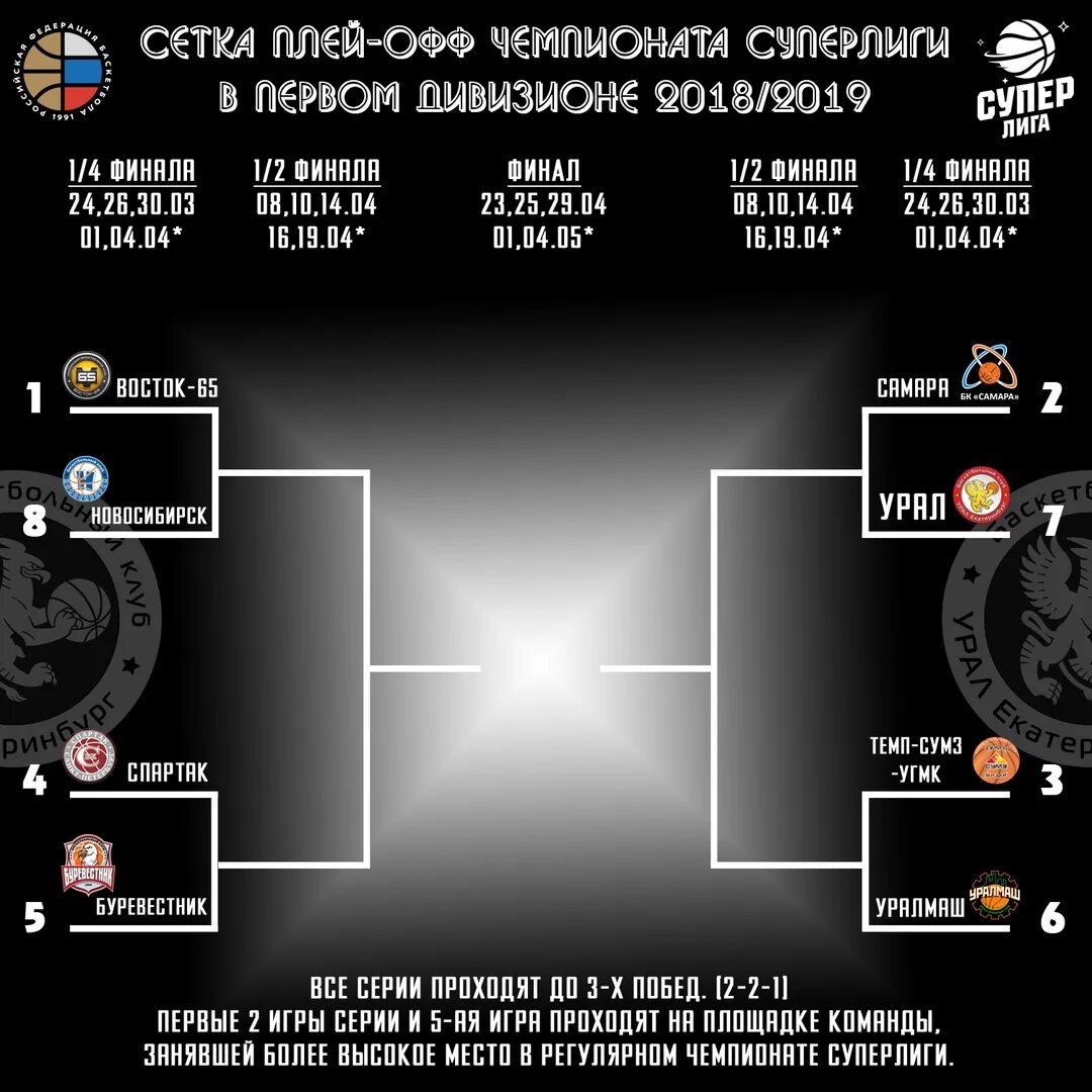 Сетка плей офф 1/8. Таблица плей офф. Сетка плей офф 1/4. Турнирная таблица плей офф. Плей офф ру