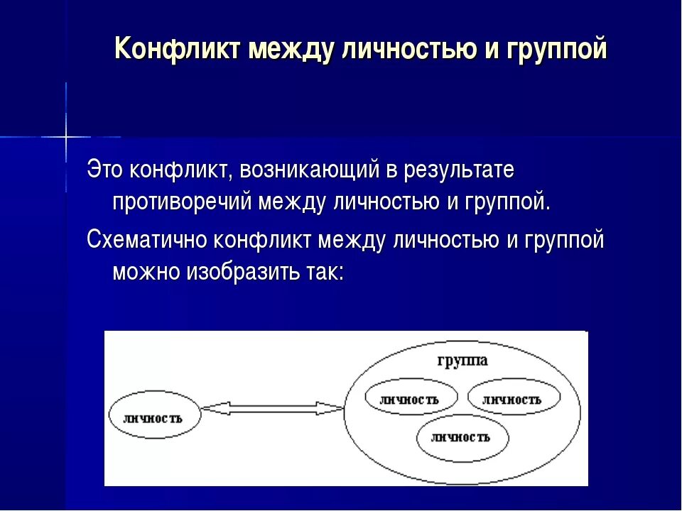 Групповой конфликт группа группа. Конфликт между личностью и группой. Виды конфликтов между личностью и группой. Конфликт личность группа. Личностно-групповой конфликт.