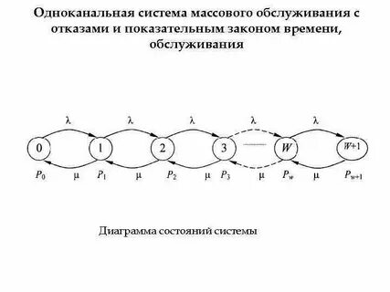 Смо 3