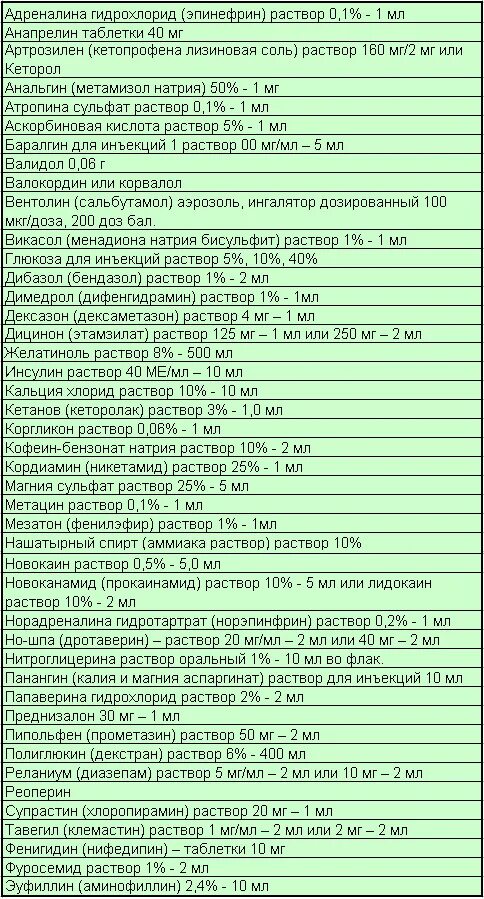 Состав аптечек в стоматологии. Состав противошоковой аптечки санпин. состав аптечки неотложной помощи в стоматологии. аптечка в стоматологическом кабинете. аптечка неотложной помощи в стоматологическом кабинете..