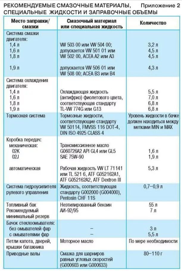 Объем масла в кпп нива