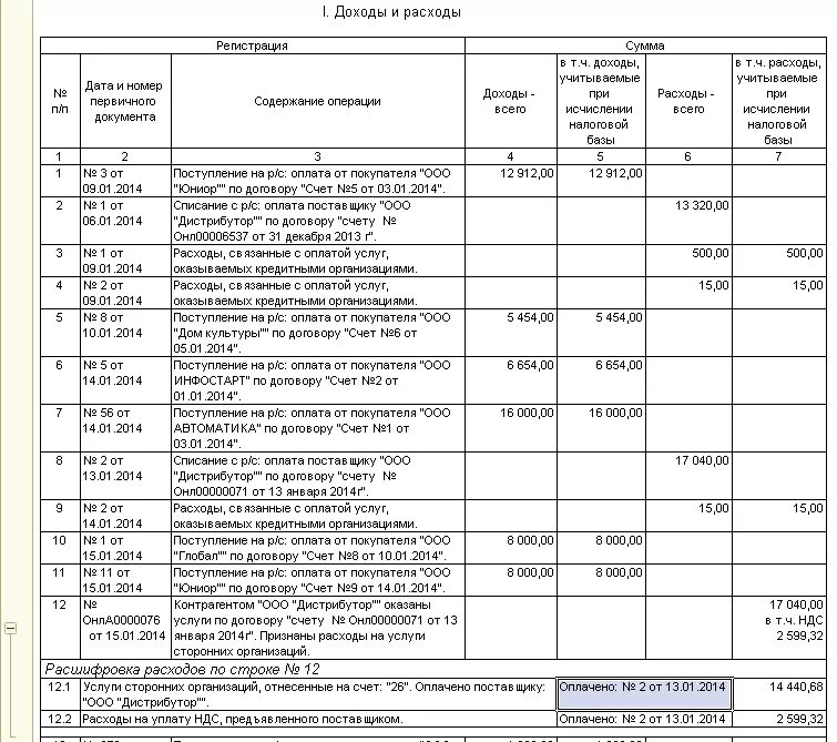 Образец кудир за 2023 год. Как правильно заполнять книгу учета доходов и расходов. Книга учёта доходов и расходов для ИП на УСН. Книга доходов и расходов для ИП на УСН пример. Заполненная книга доходов и расходов ИП.