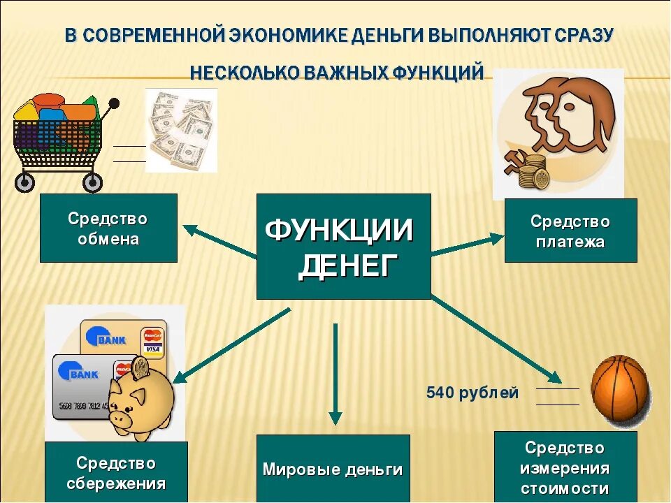 Функции денег в экономике. Функции денег схема. Средство обмена функция денег. Схема функции денег в экономике.