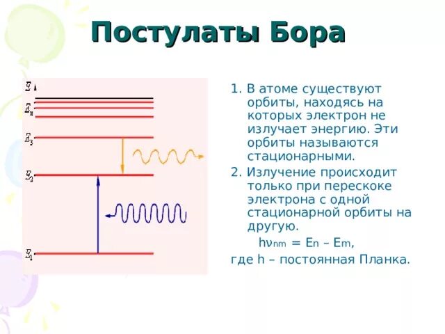 Постулаты бора схема уровней энергии атома. Постулаты Бора. Постулаты Нильса Бора. Второй постулат Бора. Постулаты Бора электроны.