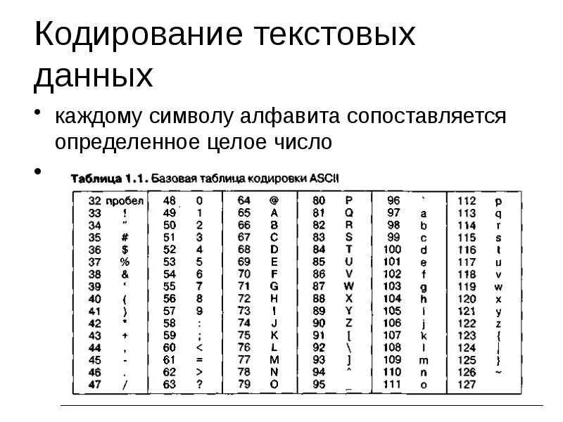 Преобразовать текст в коды. Кодирование информации в информатике таблица. кодирование текстовой информации алфавит кодирован. кодирование текстовой информации таблица. кодировочная таблица алфавита.