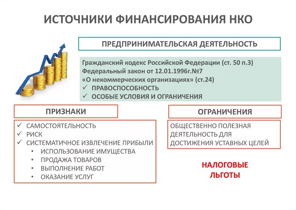 Источниками финансов некоммерческой организации