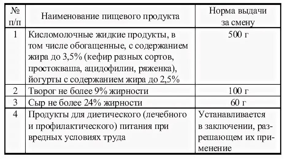 Нормы выдачи молока работникам