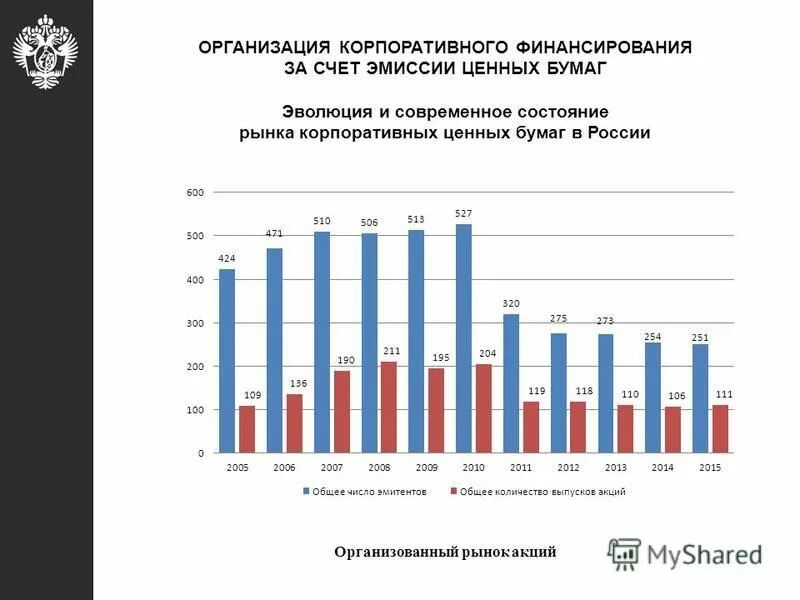 рынок ценных бумаг современное состояние. рынок ценных бумаг современное состояние. анализ рынка ценных бумаг. рынок ценных бумаг современное состояние. показатели развития ценных бумаг в россии.