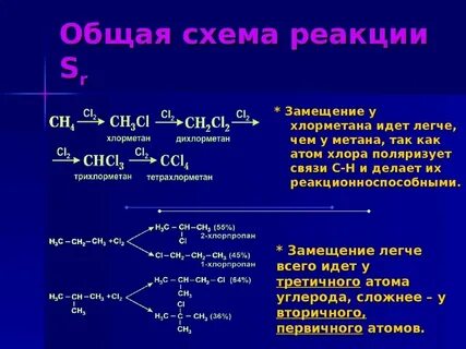 Реакция хлорирования метана протекает