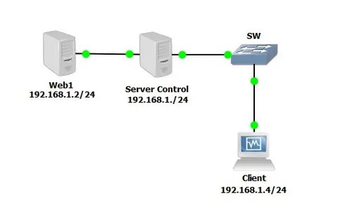 Apache path