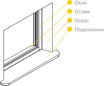 Отлив рисунок