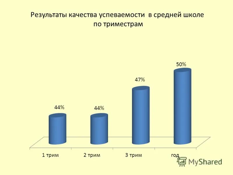результаты диагностики. 74% оценка. график числа операций классов станций. оценка 3. итоговый результат.