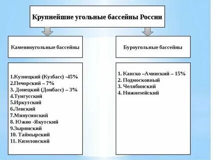 Характеристика бассейнов география 9 класс