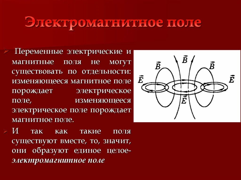 Магнитное поле магнитного круга. Электрической составляющей электромагнитного поля. Электромагнитное поле схема. Электромагнитный полет. Составляющие электромагнитного поля.