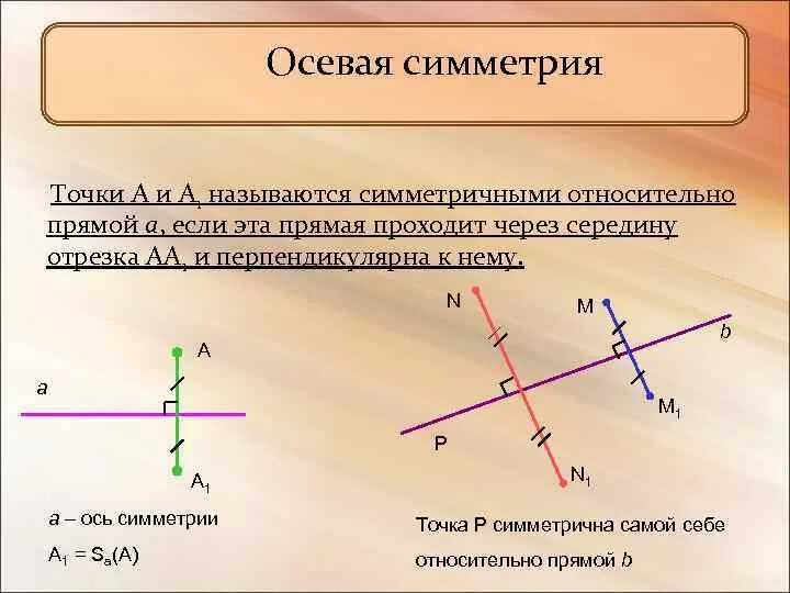 Постройте и обозначьте прямую а