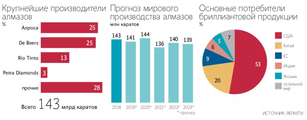 Прогноз от алвина алмазова. Активность ставка. Расшифровка ставок на спорт. Алвин алмазов бесплатные. Бесплатные прогнозы на спорт.